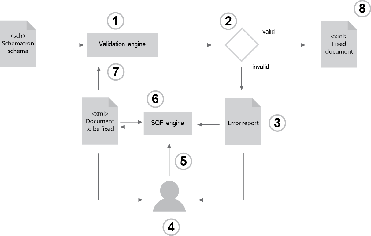 Workflow diagram with eight numbered steps that correspond to the eight sections in this chapter.